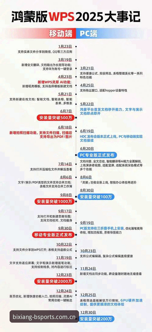 BSports必翔门户2025新版怎么用？手把手教你玩转必翔体育官方平台