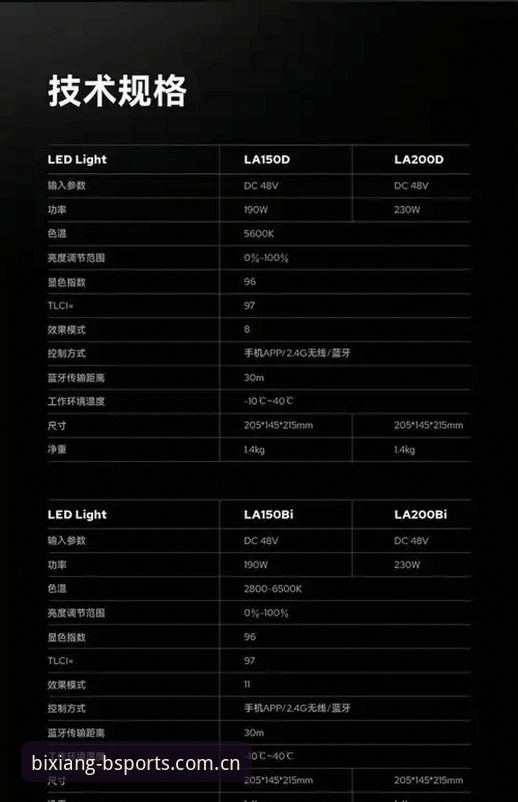 BSports最新版本使用指南全面评测：2025新版必翔体育平台实战体验报告